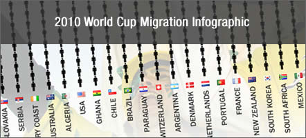 Click to view 2010 World Cup Migration Infographic
